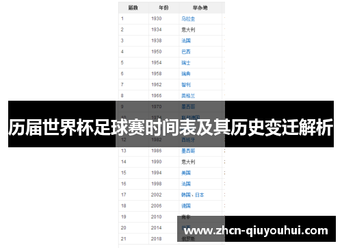 历届世界杯足球赛时间表及其历史变迁解析
