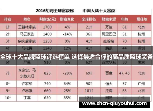 全球十大品牌篮球评选榜单 选择最适合你的高品质篮球装备