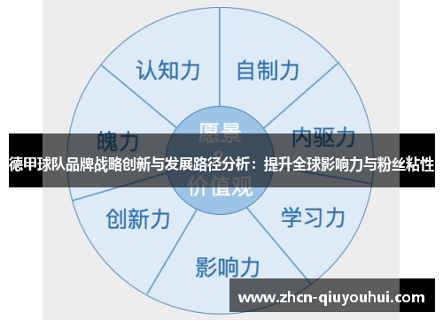 德甲球队品牌战略创新与发展路径分析：提升全球影响力与粉丝粘性