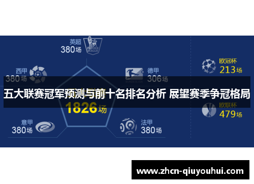 五大联赛冠军预测与前十名排名分析 展望赛季争冠格局