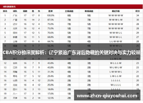 CBA积分榜深度解析：辽宁紧追广东背后隐藏的关键对决与实力较量