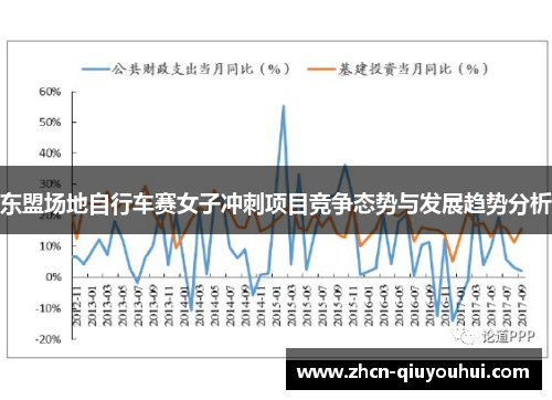 东盟场地自行车赛女子冲刺项目竞争态势与发展趋势分析