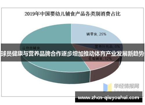 球员健康与营养品牌合作逐步增加推动体育产业发展新趋势