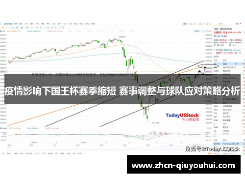 疫情影响下国王杯赛季缩短 赛事调整与球队应对策略分析