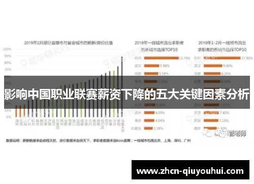 影响中国职业联赛薪资下降的五大关键因素分析