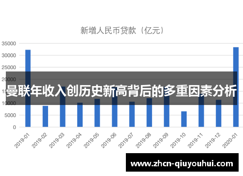 曼联年收入创历史新高背后的多重因素分析