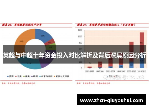 英超与中超十年资金投入对比解析及背后深层原因分析