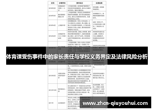 体育课受伤事件中的家长责任与学校义务界定及法律风险分析