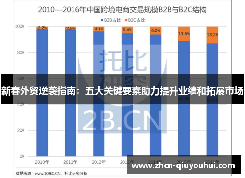 新春外贸逆袭指南：五大关键要素助力提升业绩和拓展市场