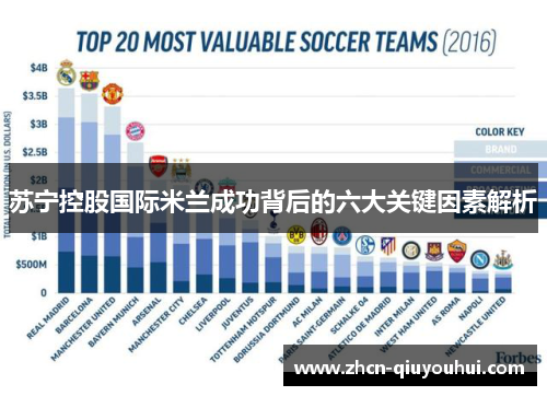苏宁控股国际米兰成功背后的六大关键因素解析