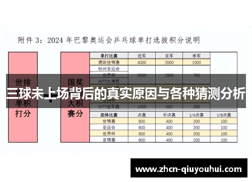 三球未上场背后的真实原因与各种猜测分析